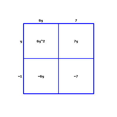 The graph has four generic rectangles. The top left rectangle has 6y^2 in it; the top right rectangle has 7y in it; the bottom left rectangle has -6y in it; and the bottom right rectangle has -7 in it. 6y is marked above the top left rectangle; y is marked to the left of the top left rectangle; 7 is marked above the top right rectangle; -1 is marked to the left of the bottom left rectangle.